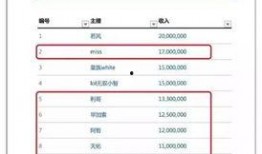新闻爆料收益排名榜最新,新闻收益排名榜揭晓，行业巨头谁主沉浮？