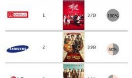 奔爱 手机在线观看,手机在线，浪漫瞬间尽收眼底